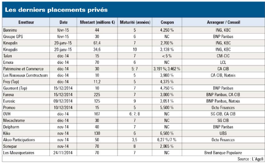 placements patrimoine et commerce eric duval finanncière duval